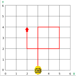 Moving on a line